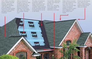 gaf-roofing-products
